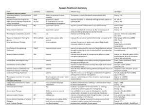 Aphasia Treatments Summary: Goals, Candidates & References