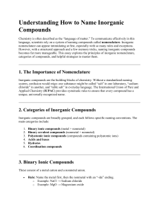 Inorganic Compound Nomenclature: A Comprehensive Naming Guide