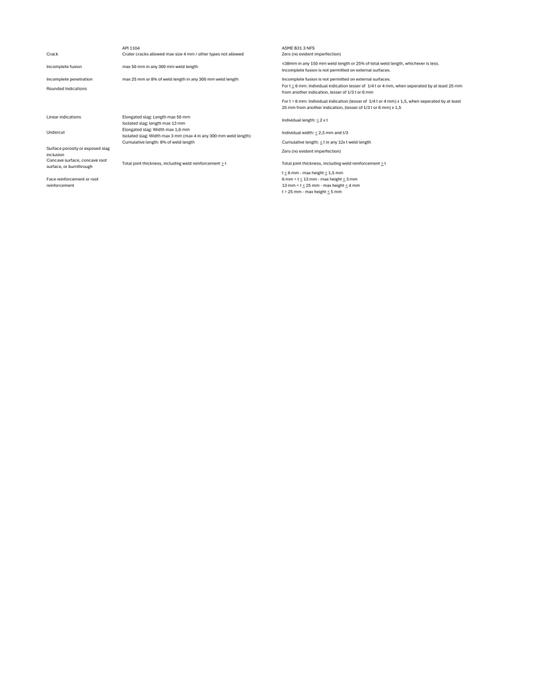 Weld Imperfection Acceptance Criteria Guide