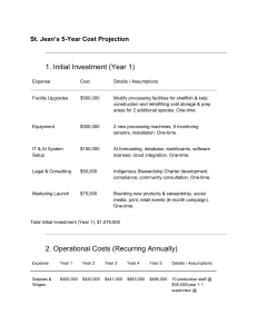 St. Jean's 5-Year Cost Projection: Financial Analysis