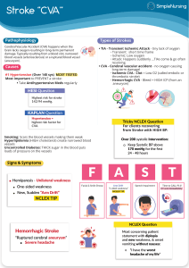 Stroke (CVA) Study Guide: Pathophysiology, Types, & NCLEX Tips