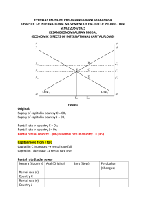 International Factor Movement: Capital & Labor Flows Economic Effects