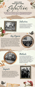 The Nazi Final Solution: History, Methods, and Impact (1933-1945)