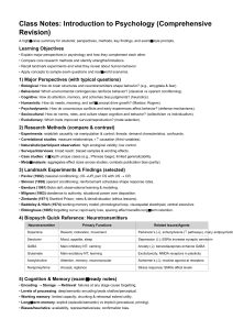 Introduction to Psychology Class Notes: Comprehensive Revision Guide