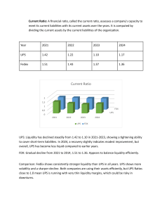 UPS vs FedEx Financial Ratio Analysis 2021-2024 | Liquidity & Profitability