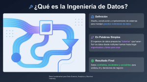 &iquest;Qu&eacute; es la Ingenier&iacute;a de Datos? Gu&iacute;a Completa