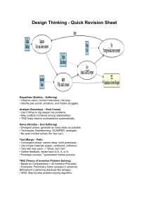 Design Thinking Quick Revision Sheet: Empathize, Analyze, Solve, Test