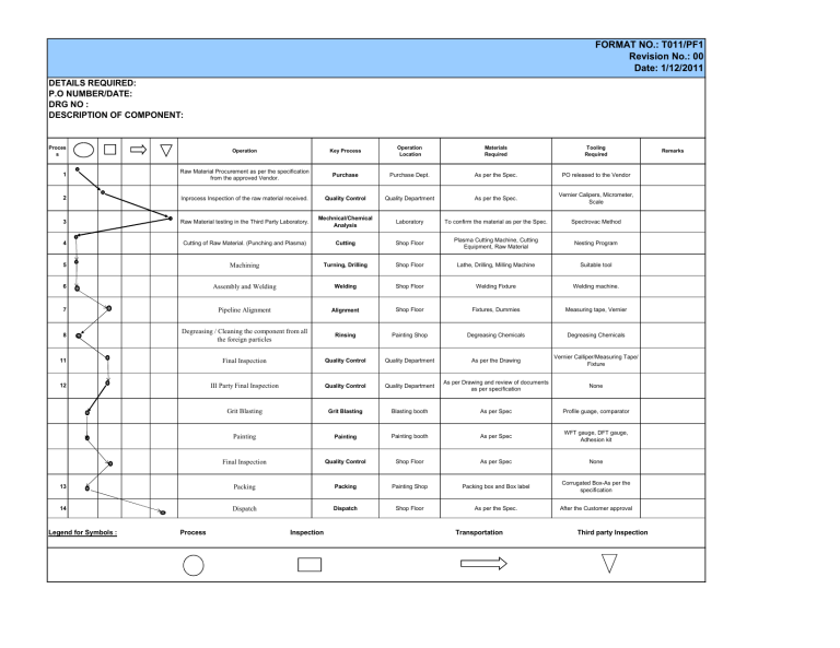 Machine Shop Process Control Chart Manufacturing Process Flow: Component Production & Quality Control