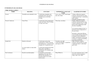 B1 English Grammar: Tense, Conditionals, Passive Voice & More
