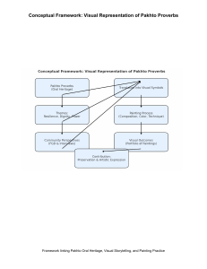 Conceptual Framework: Visual Representation of Pakhto Proverbs