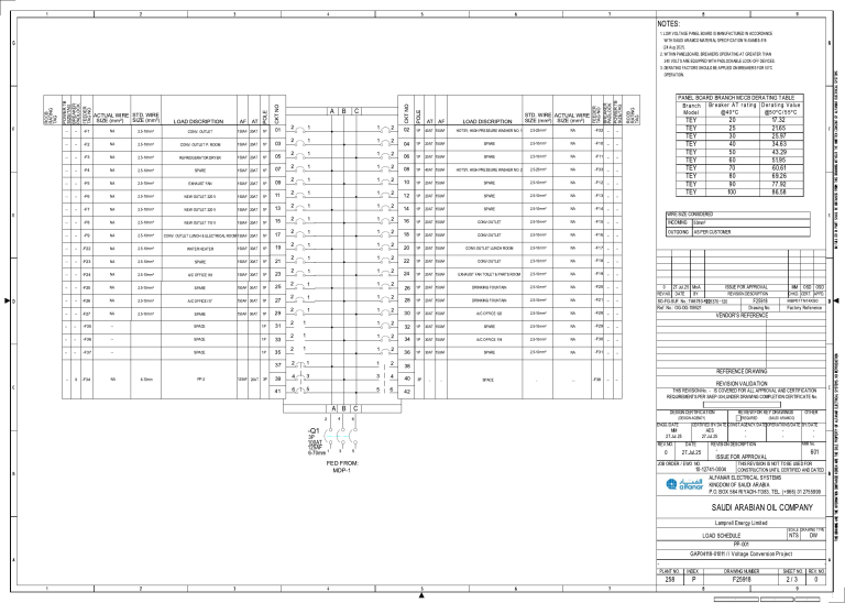 Electrical Panel Board Load Schedule & Bill of Materials - PP-001