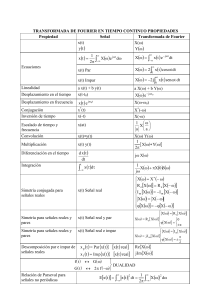 Hoja de referencia de propiedades de la transformada de Fourier
