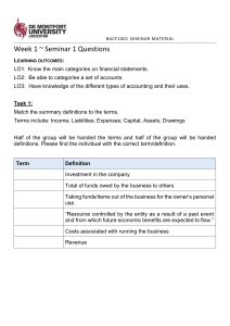 Financial Accounting Seminar Questions: Statements & Categories