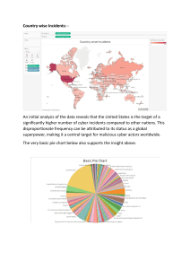 Global Cyber Incident Analysis: Trends & Targets