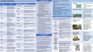 Descriptive Writing KO: Vocabulary, Grammar & Structure Guide