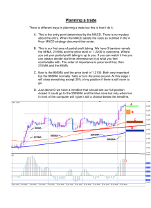 Trade Planning Guide: MACD & EMA Strategy for Profit Taking