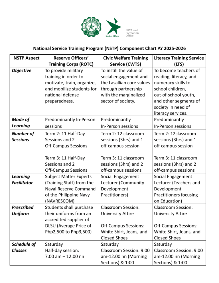 DLSU NSTP Component Chart AY 2025-2026: ROTC, CWTS, LTS Overview