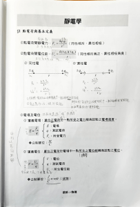 Electrostatics: Point Charges, Electric Field, Potential Energy & Potential