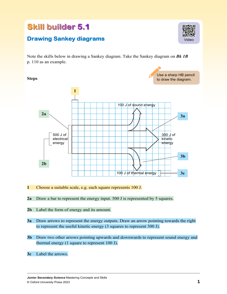 Sankey Diagram Worksheet: Energy Conversion Practice