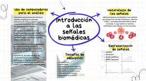 Señales Biomédicas: Introducción y Análisis (Mapa Mental)