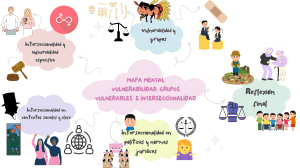 Mapa Mental: Vulnerabilidad e Interseccionalidad