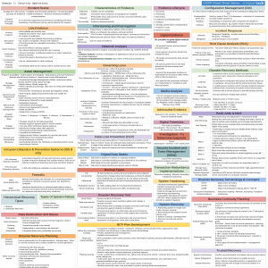 CISSP Cheat Sheet: Domain 7 Security Operations & Incident Response