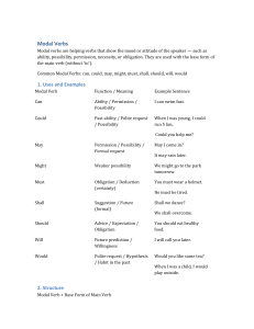 Modal Verbs: English Grammar Guide, Uses, Examples & Structure