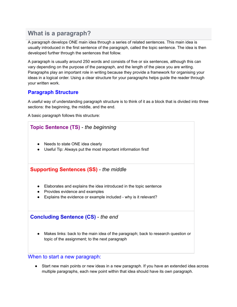 What is a Paragraph? Structure, Topic Sentences & Writing Guide