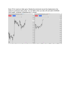 Trading Chart Analysis: Technical Analysis & Fibonacci
