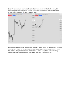 Trading Strategy: Technical Analysis & Fibonacci
