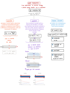 Heat Transfer: Conduction, Convection, Radiation & Engineering Concepts