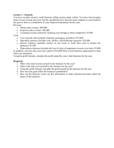 T-Shirt Business Profit Calculation: Lecture Notes