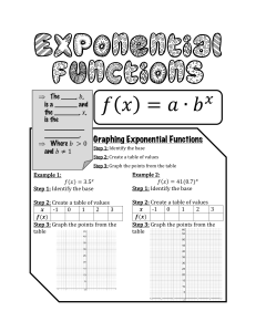Exponential Functions: Definition, Graphing Steps & Examples