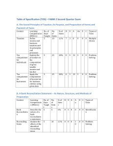 FABM 2 Second Quarter Exam Table of Specification (TOS)