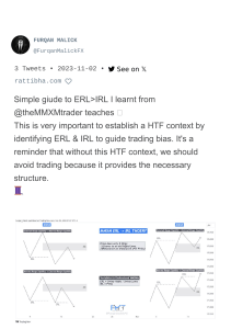 ERL/IRL Trading Guide: Technical Analysis Concepts