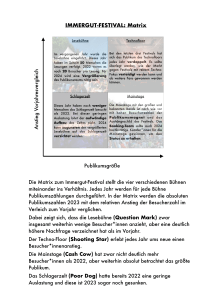 Immergut Festival Bühnen Performance Analyse