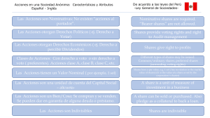 Acciones en Sociedad An&oacute;nima: Caracter&iacute;sticas y Atributos