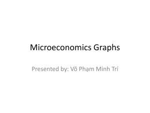Microeconomics Graphs: Elasticity, Surplus, Competition & More