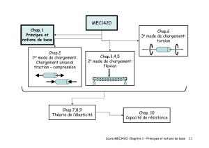 Cours MEC1420 Chapitre 1: Principes de la RDM