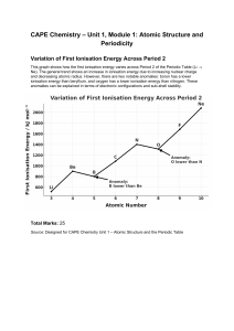 CAPE Chemistry: First Ionisation Energy Across Period 2 Anomalies
