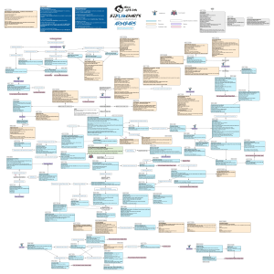 BJJ Armbars Flowchart Guide: Principles, Drills & Submissions