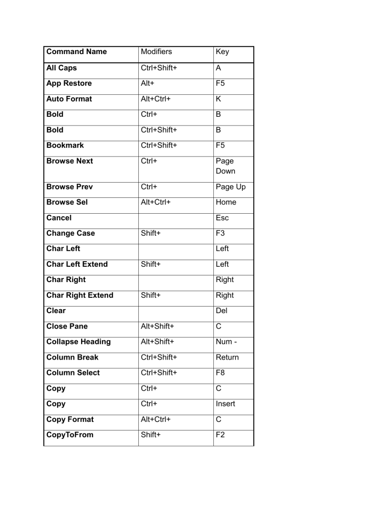 Microsoft Word Keyboard Shortcuts