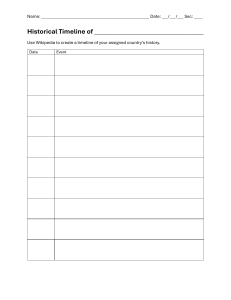 Puerto Rico Historical Timeline Worksheet & Assignment Template