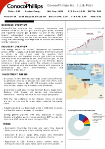 ConocoPhillips Stock Pitch: Investment Analysis & Energy Sector Outlook