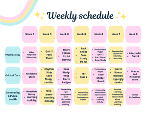 Weekly Schedule: Pharmacology, Critical Care, Public Health Course