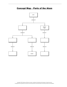 Parts of the Atom Concept Map | Chemistry Science Worksheet