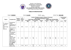 Grade 10 Science Table of Specification: EM Waves, Optics, Electromagnetism