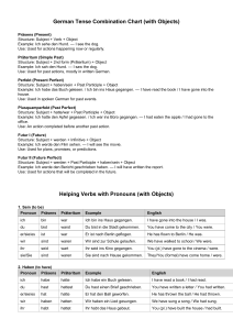 German Tense Combination Chart with Objects | Grammar Guide