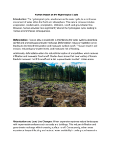 Human Impact on Hydrological Cycle: Deforestation, Pollution, Climate Change