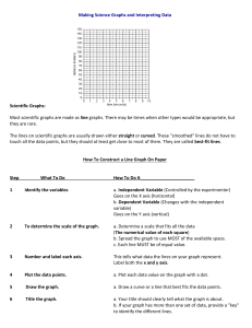 Making Science Graphs & Interpreting Data: A Guide & Practice